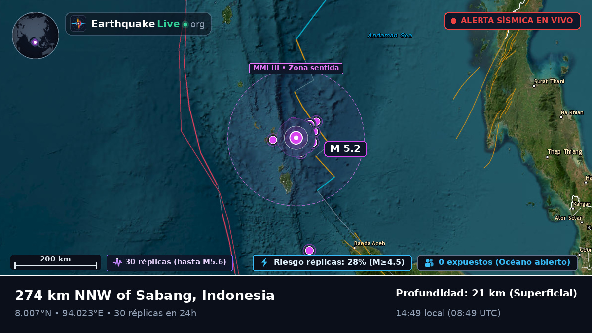 Océano Índico (Indonesia)