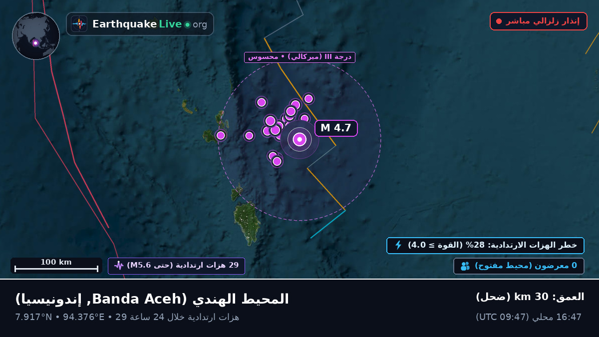 المحيط الهندي (إندونيسيا)