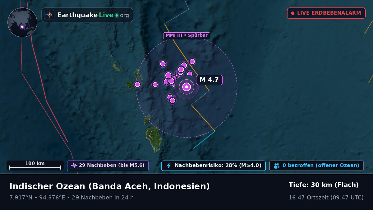 Indischer Ozean (Indonesien)
