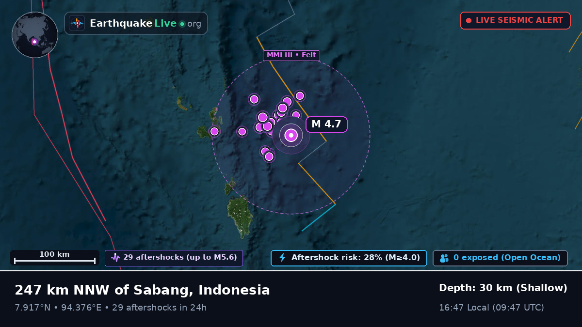 Indian Ocean (Indonesia)
