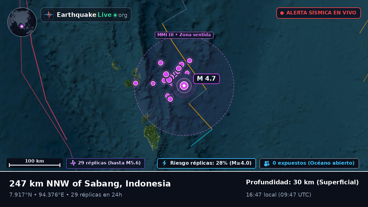 Océano Índico (Indonesia)