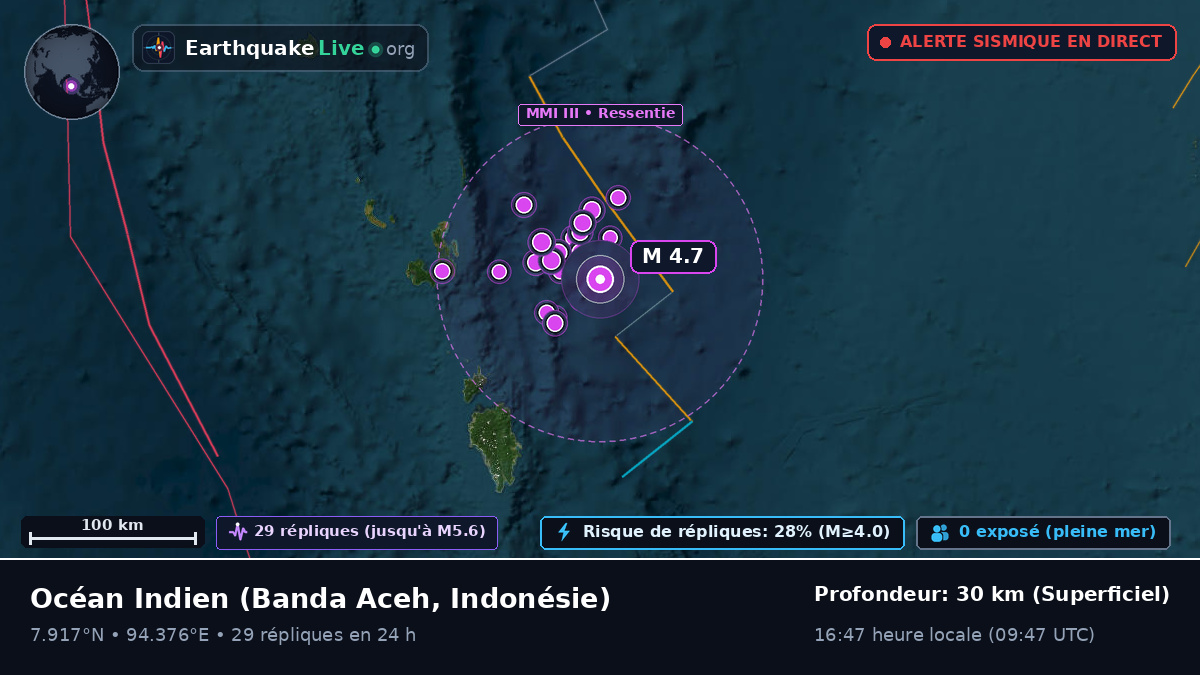 Océan Indien (Indonésie)