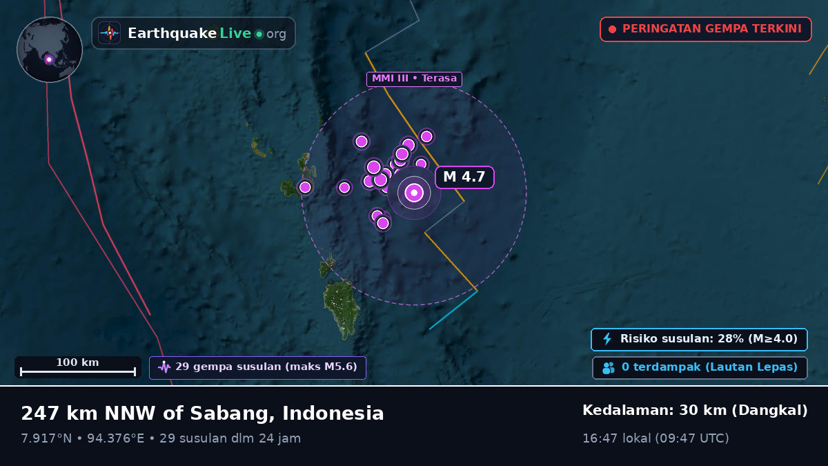 Samudra Hindia (Indonesia)