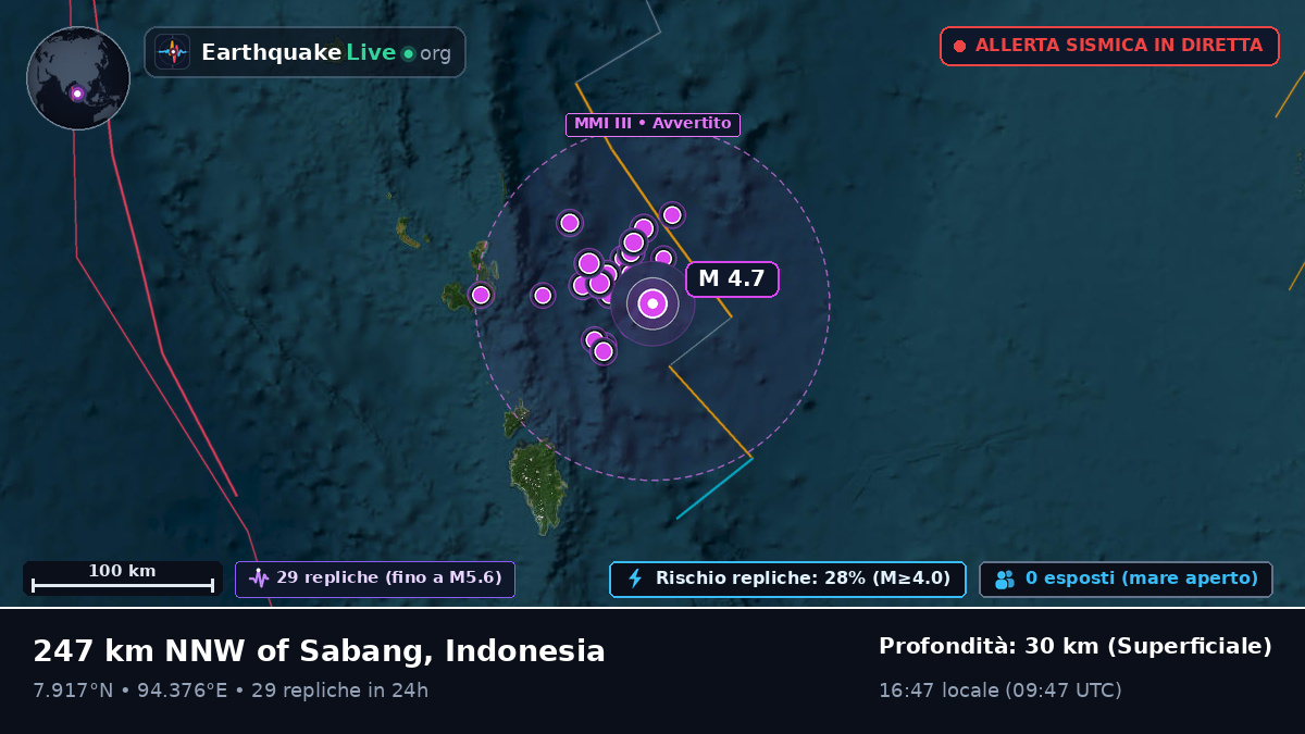 Oceano Indiano (Indonesia)