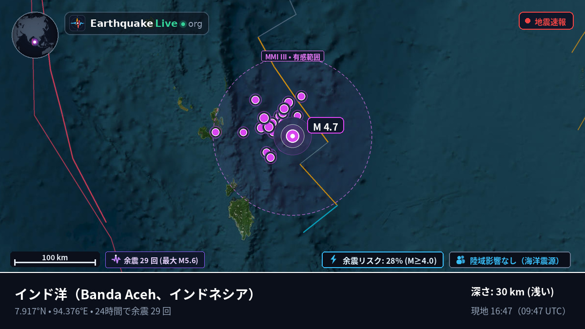 インド洋 (インドネシア)