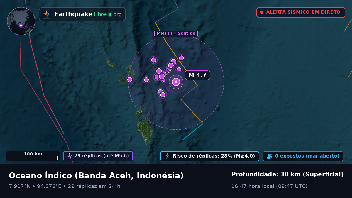 Oceano Índico (Indonésia)