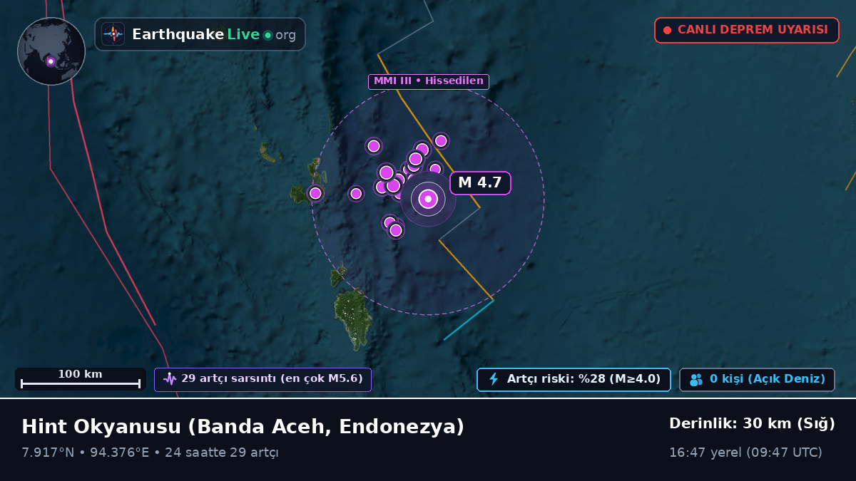 Hint Okyanusu (Endonezya)