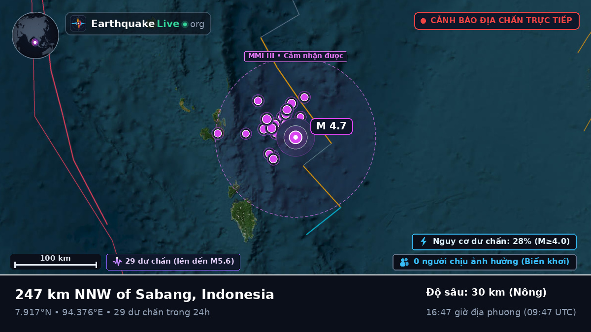 Ấn Độ Dương (Indonesia)