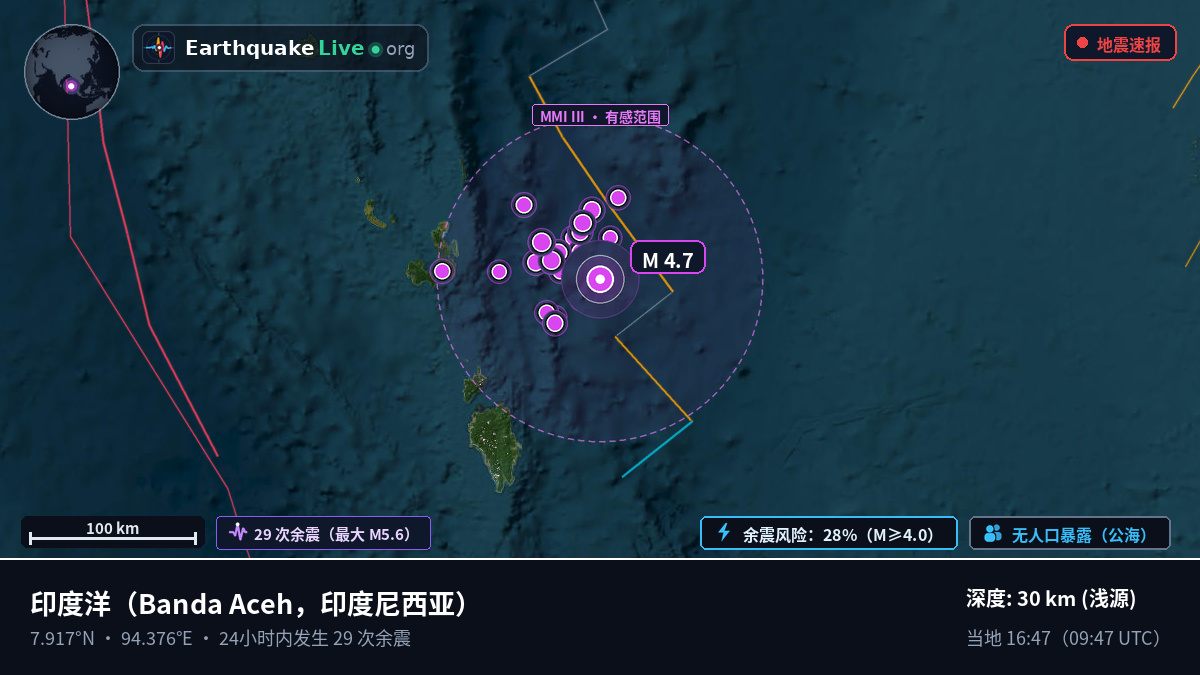印度洋 (印度尼西亚)