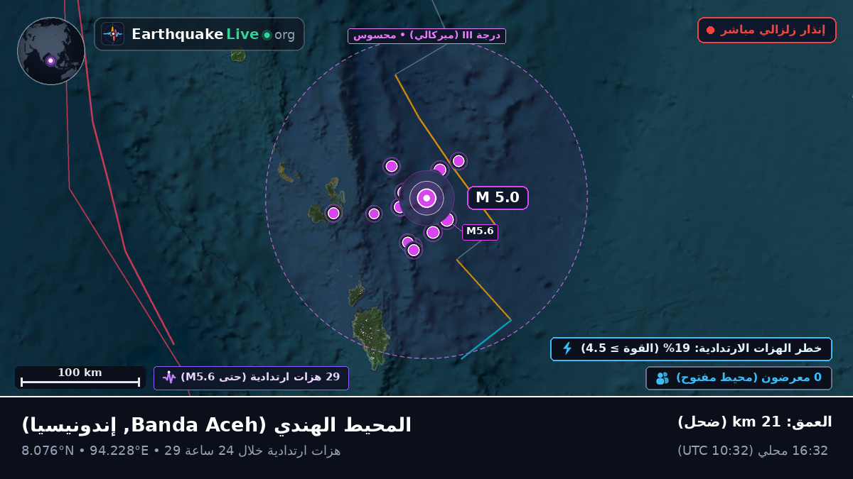 المحيط الهندي (إندونيسيا)
