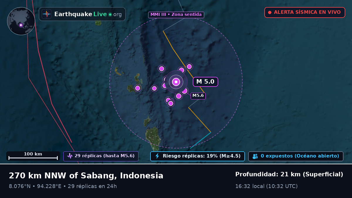 Océano Índico (Indonesia)