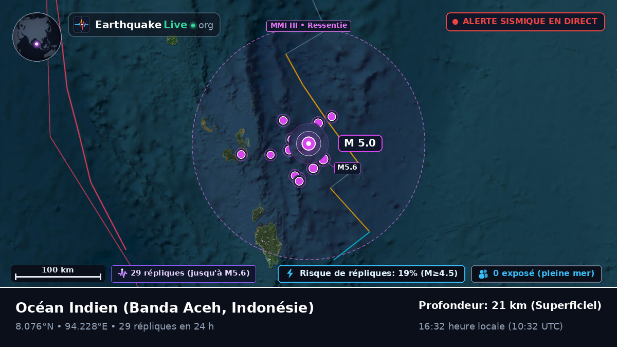 Océan Indien (Indonésie)