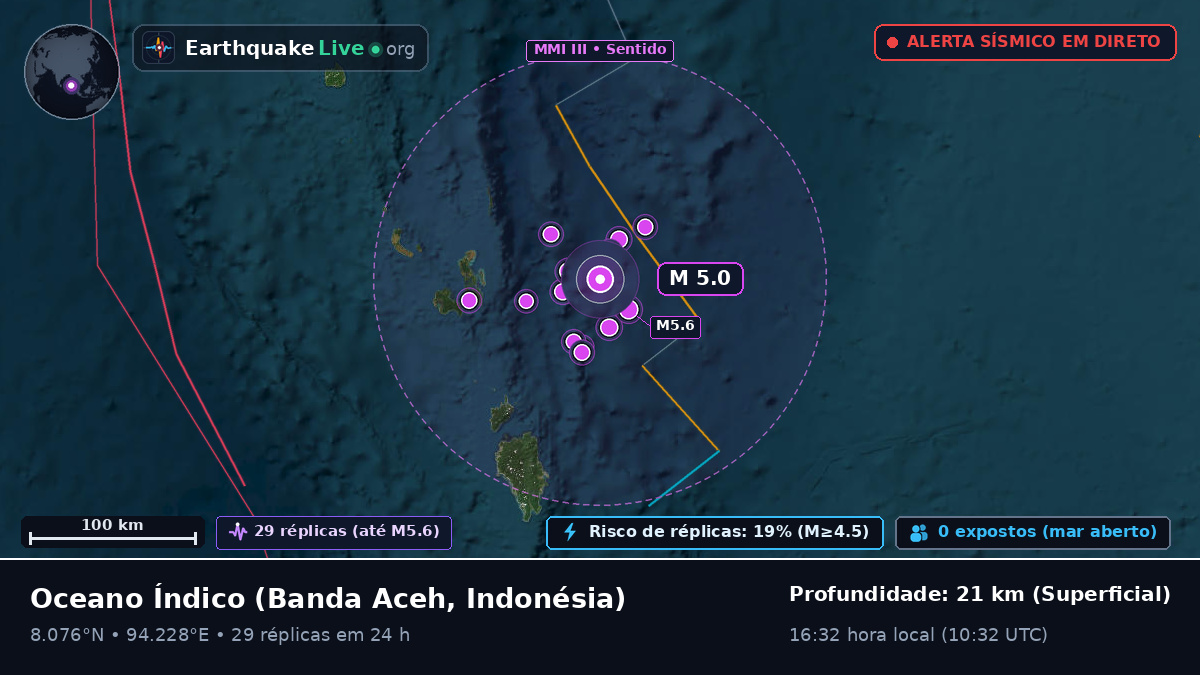 Oceano Índico (Indonésia)