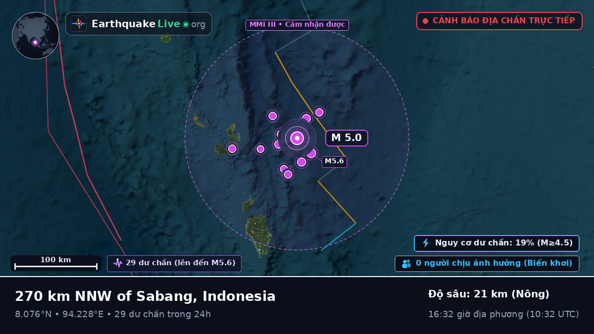 Ấn Độ Dương (Indonesia)