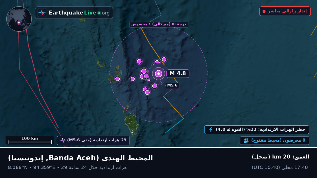 المحيط الهندي (إندونيسيا)