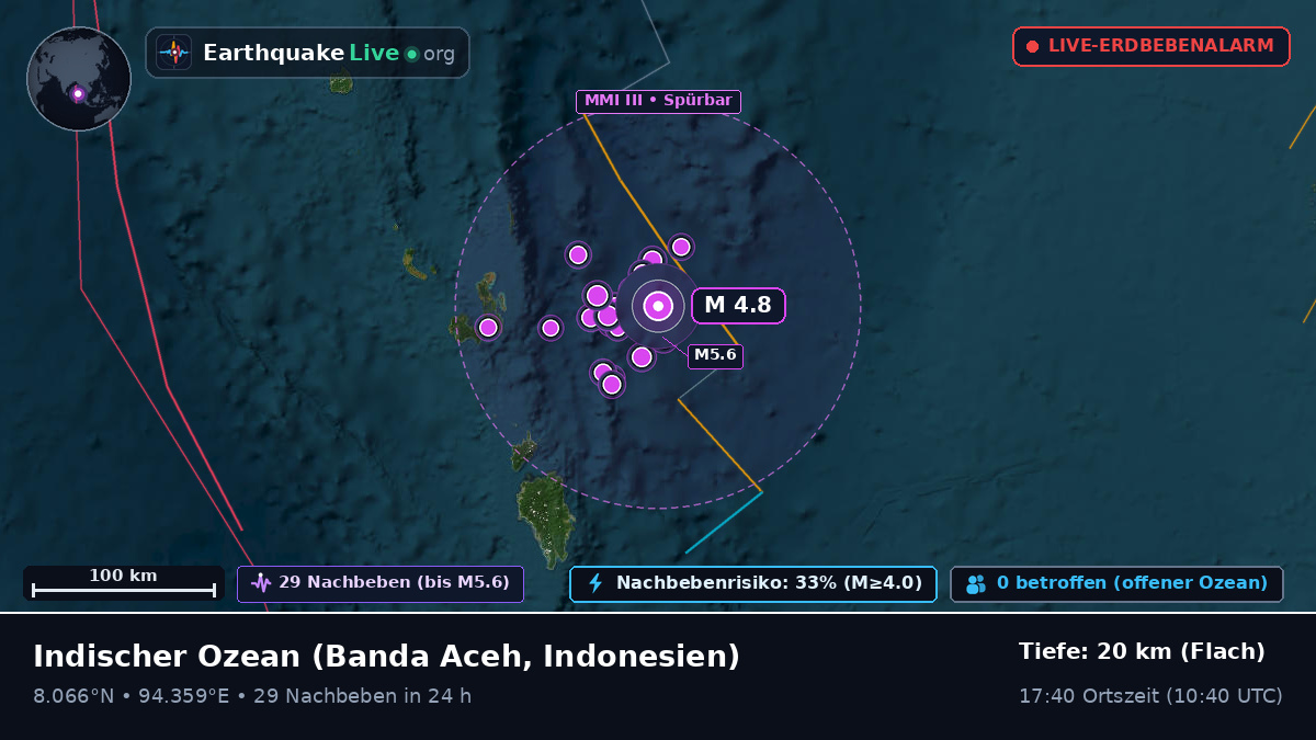 Indischer Ozean (Indonesien)