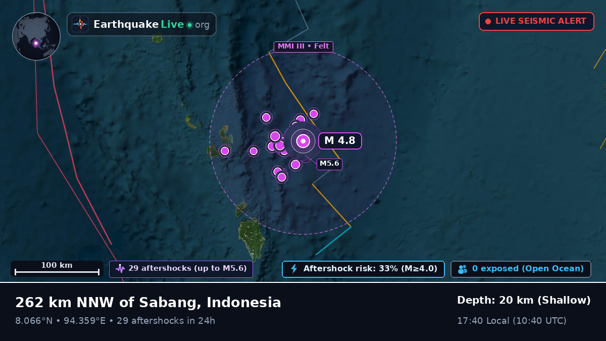 Indian Ocean (Indonesia)