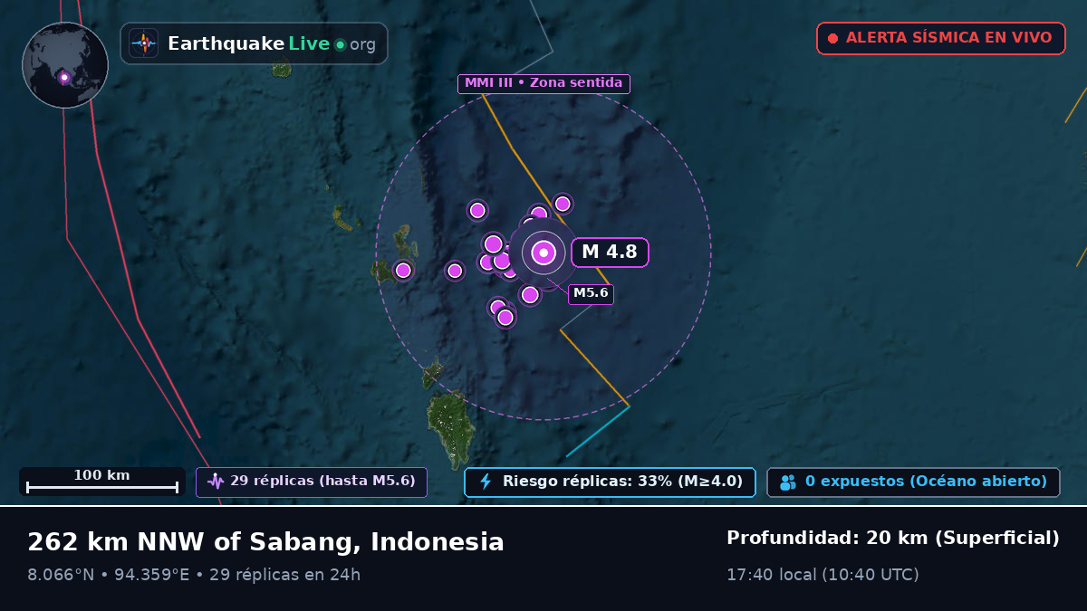 Océano Índico (Indonesia)