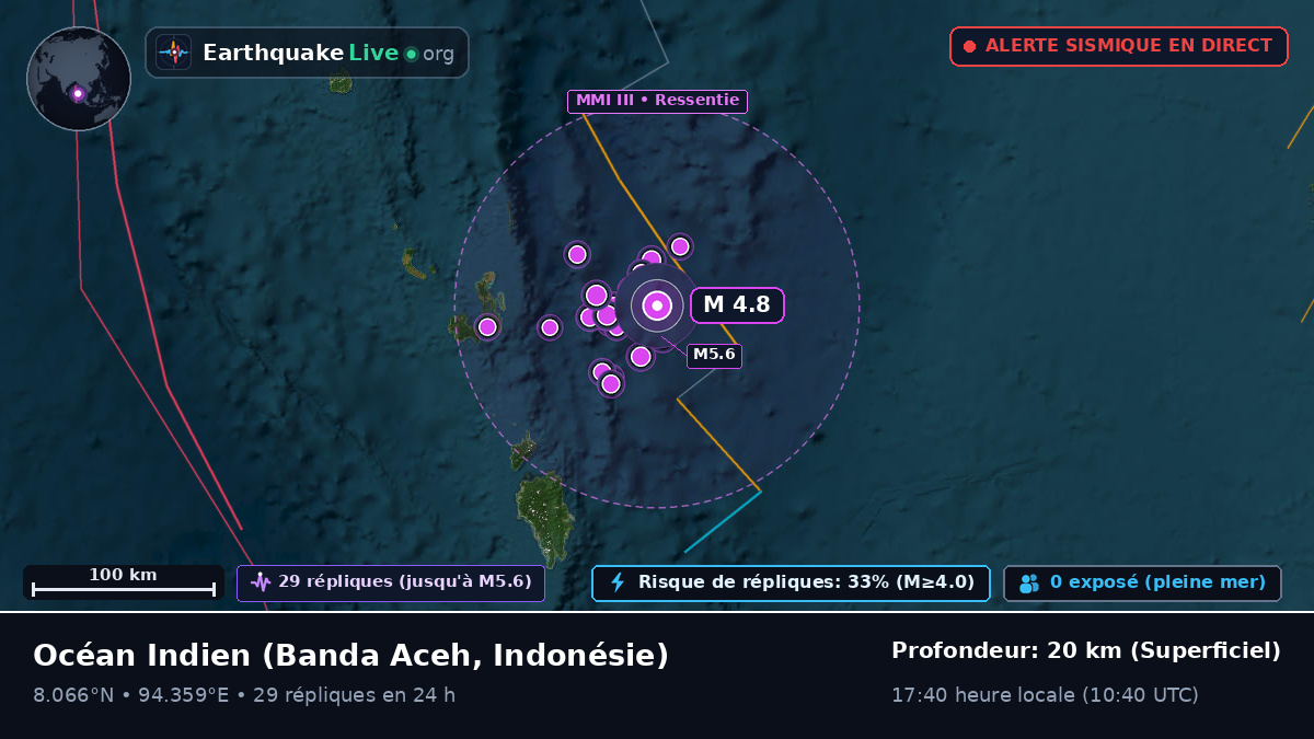 Océan Indien (Indonésie)