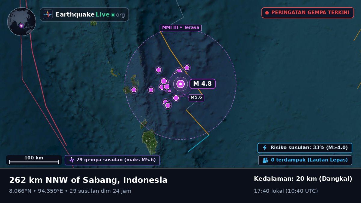 Samudra Hindia (Indonesia)