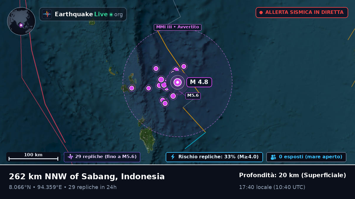 Oceano Indiano (Indonesia)