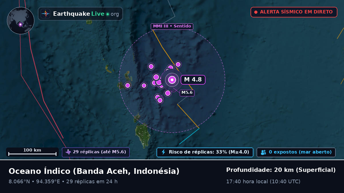 Oceano Índico (Indonésia)