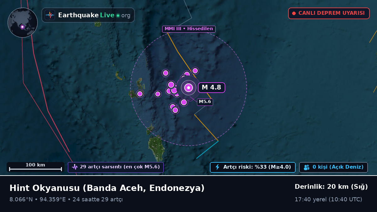 Hint Okyanusu (Endonezya)
