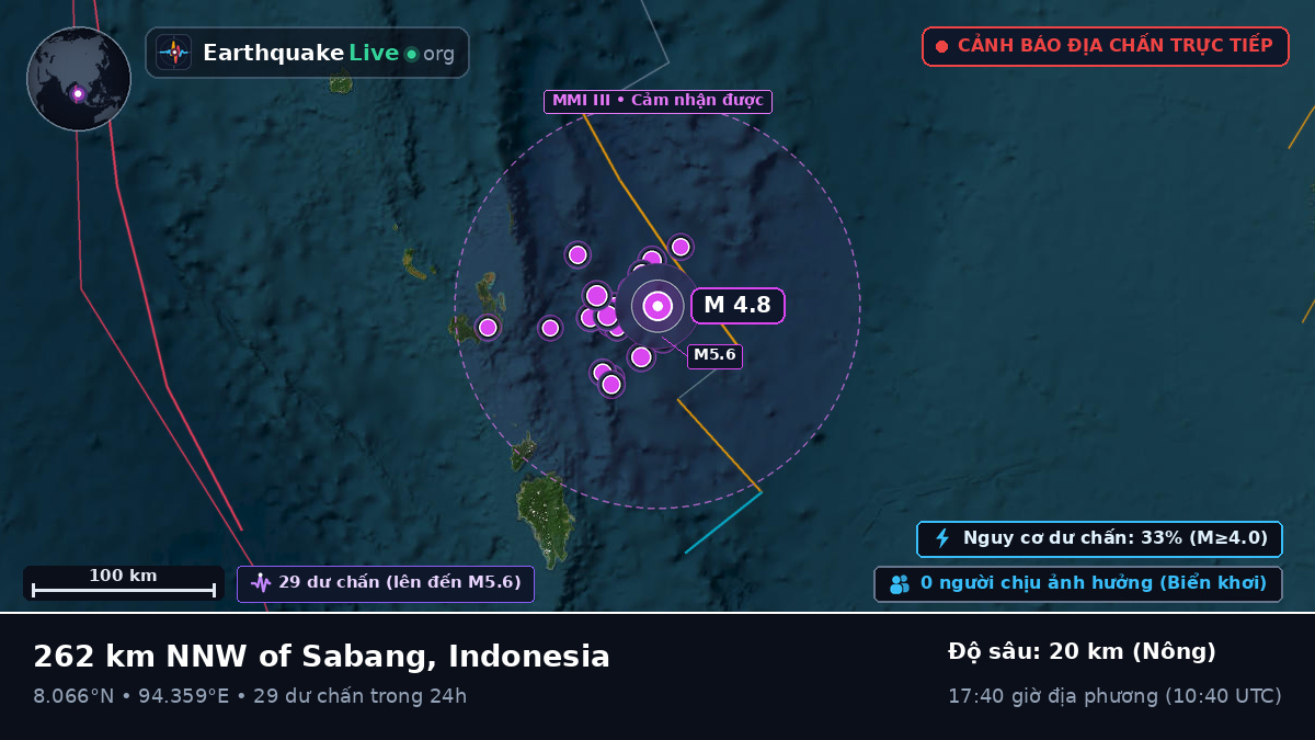 Ấn Độ Dương (Indonesia)
