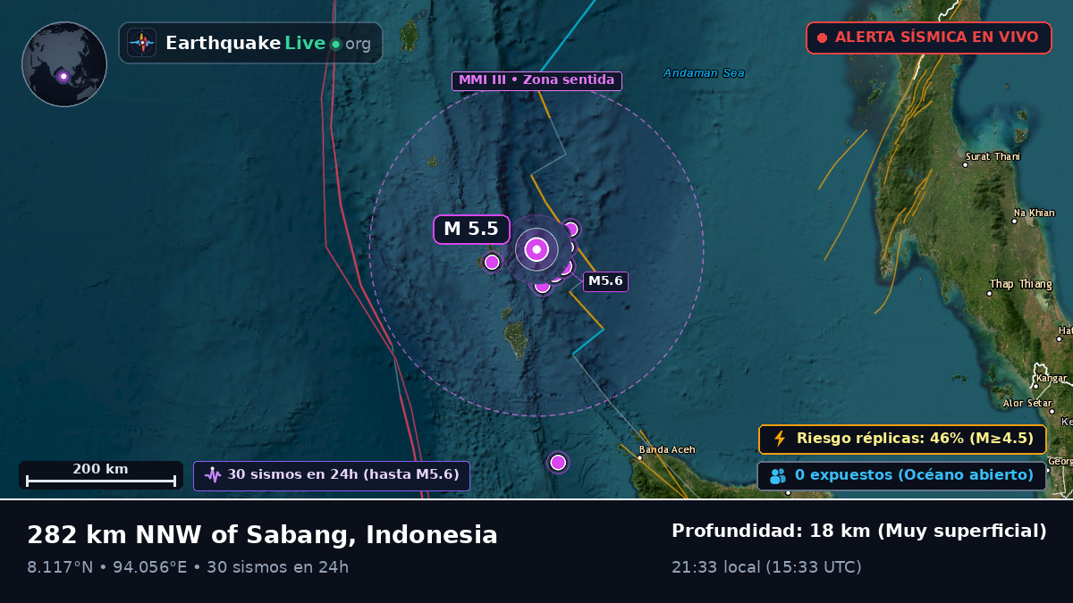 Océano Índico (Indonesia)