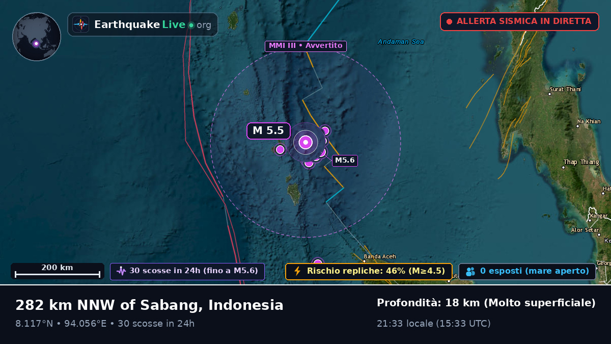 Oceano Indiano (Indonesia)
