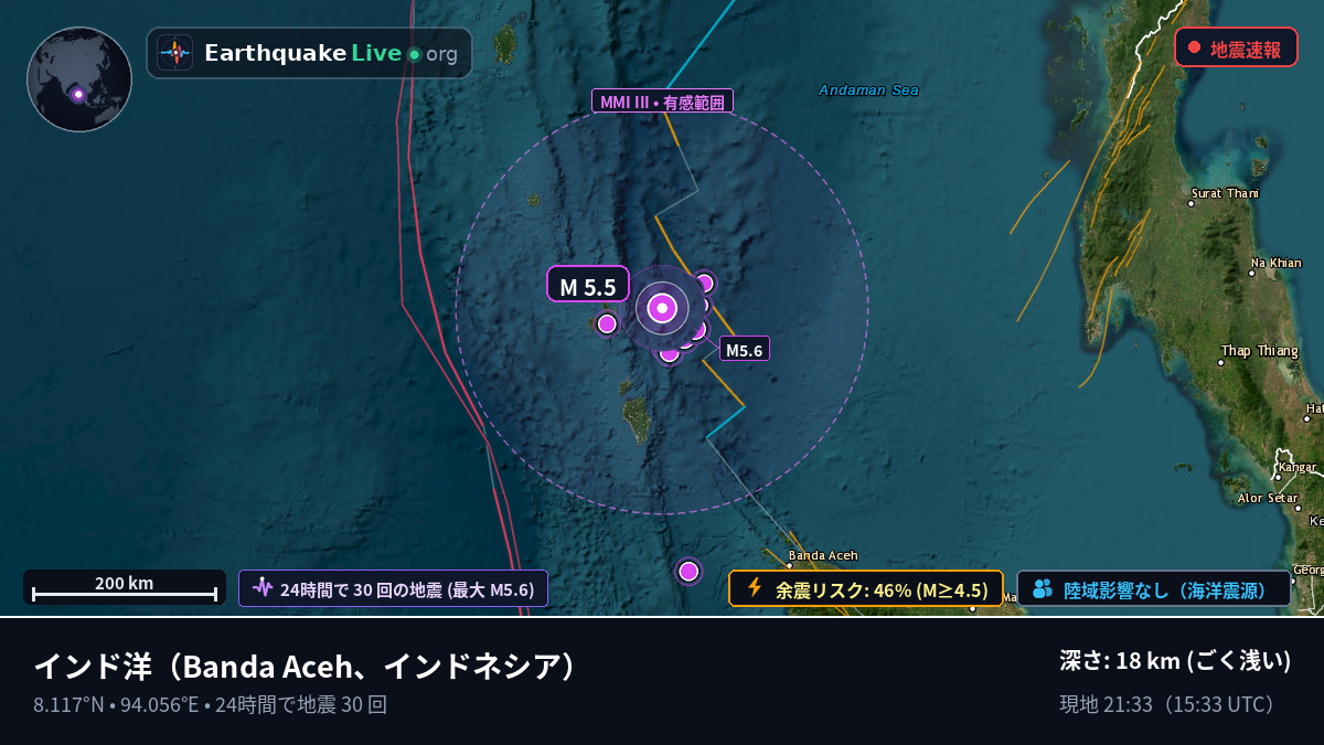 インド洋 (インドネシア)
