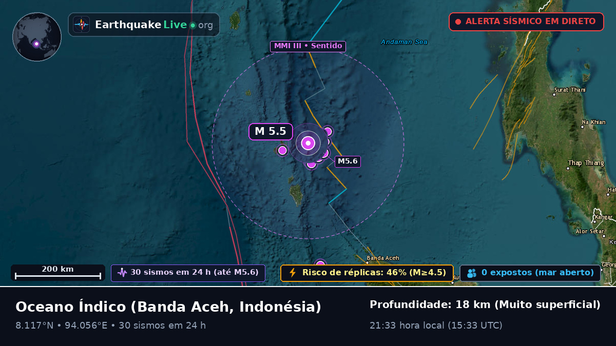 Oceano Índico (Indonésia)