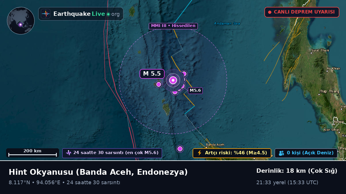 Hint Okyanusu (Endonezya)