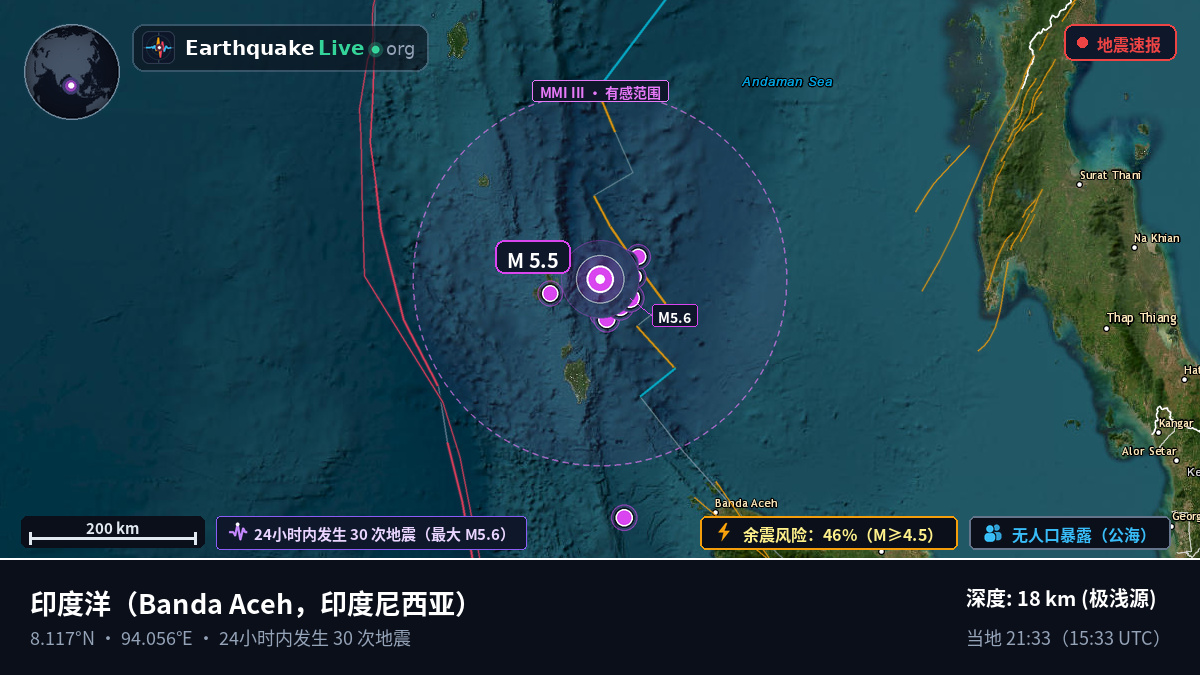 印度洋 (印度尼西亚)