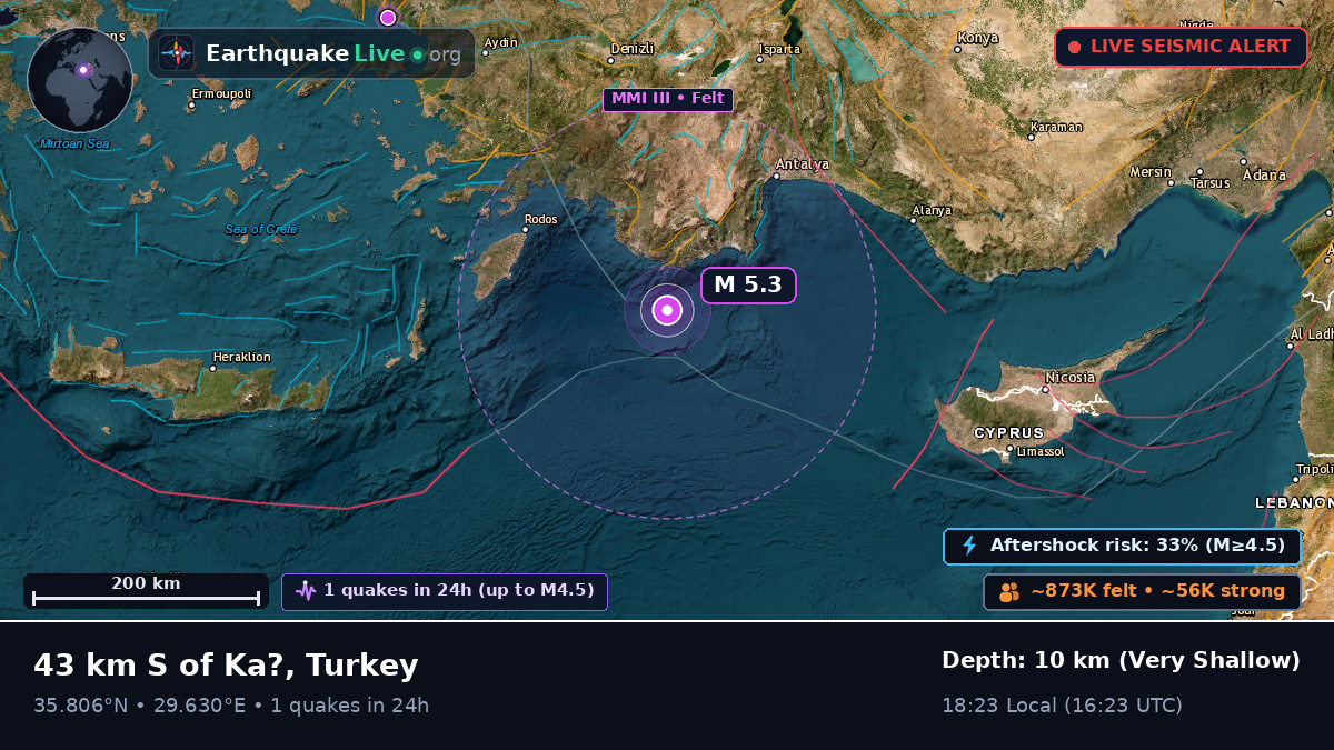 Off the coast of Antalya, Turkey