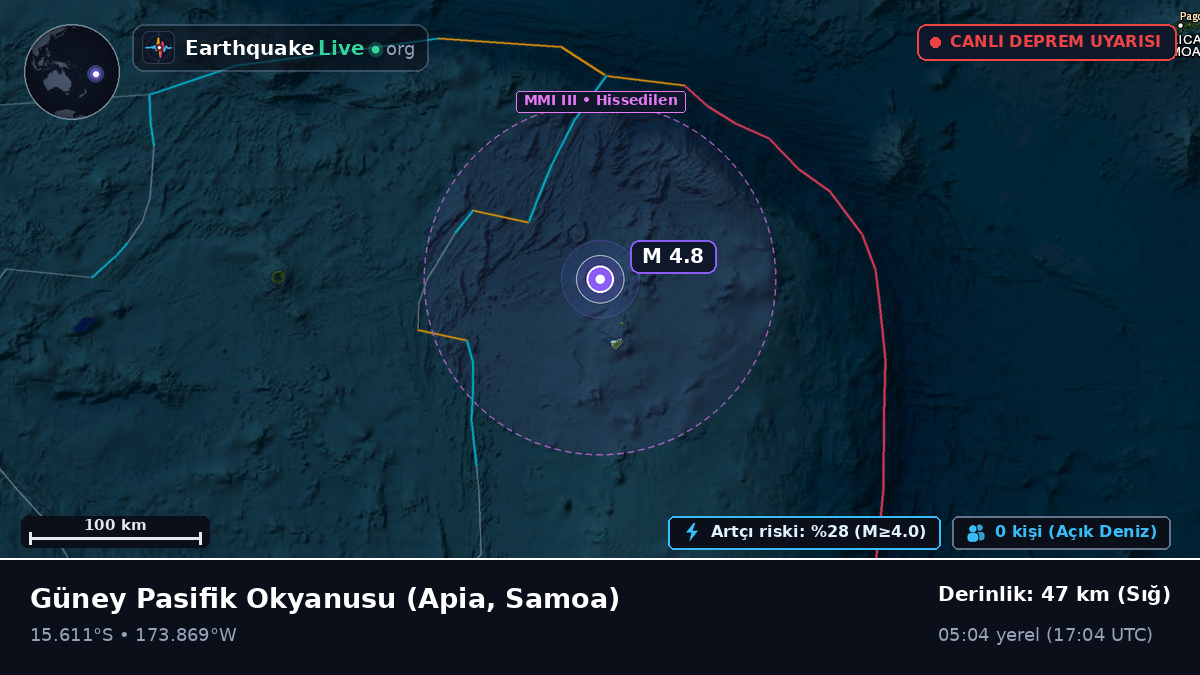 Güney Pasifik Okyanusu (Samoa)