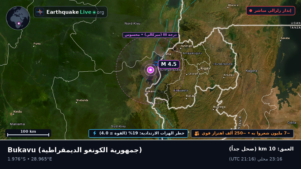 Sud-Kivu, جمهورية الكونغو الديمقراطية