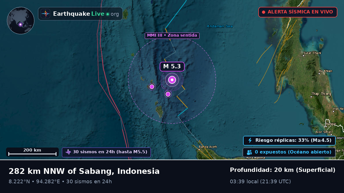 Océano Índico (Indonesia)