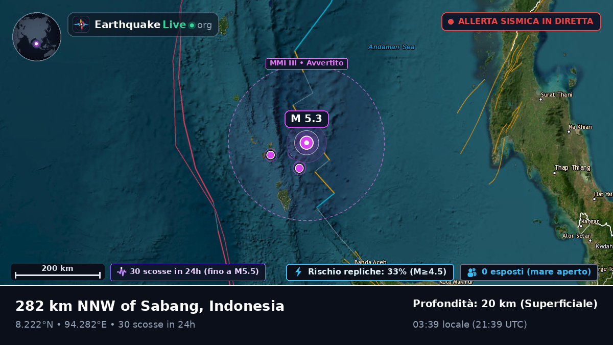 Oceano Indiano (Indonesia)
