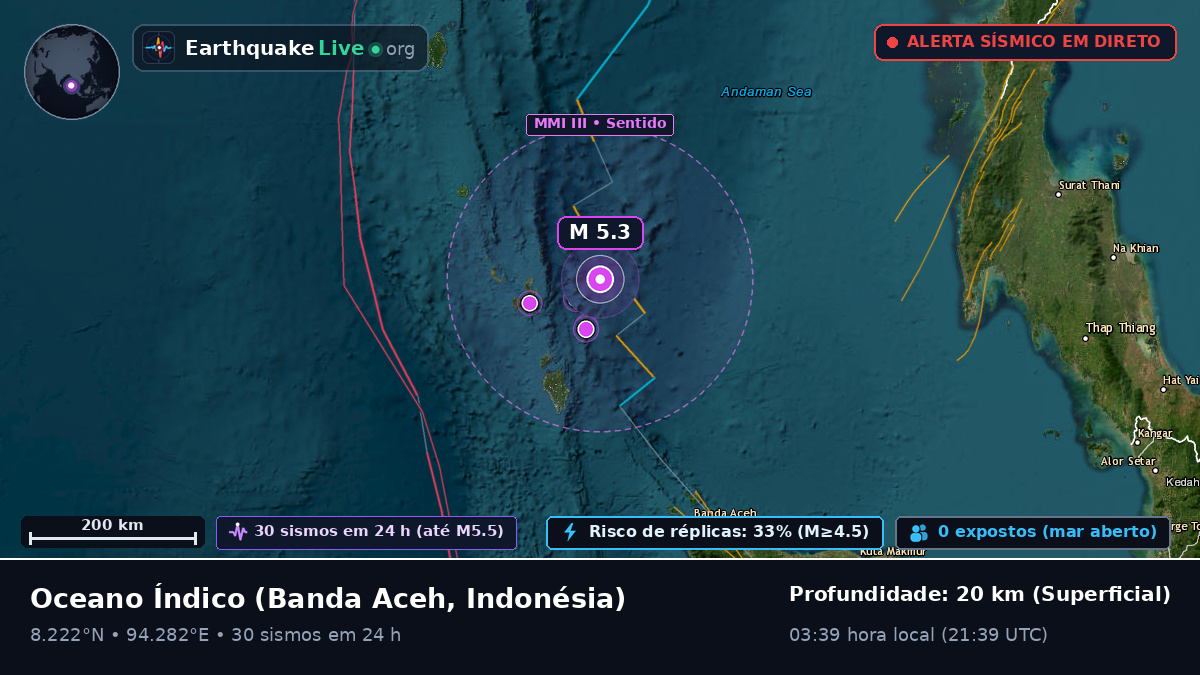 Oceano Índico (Indonésia)