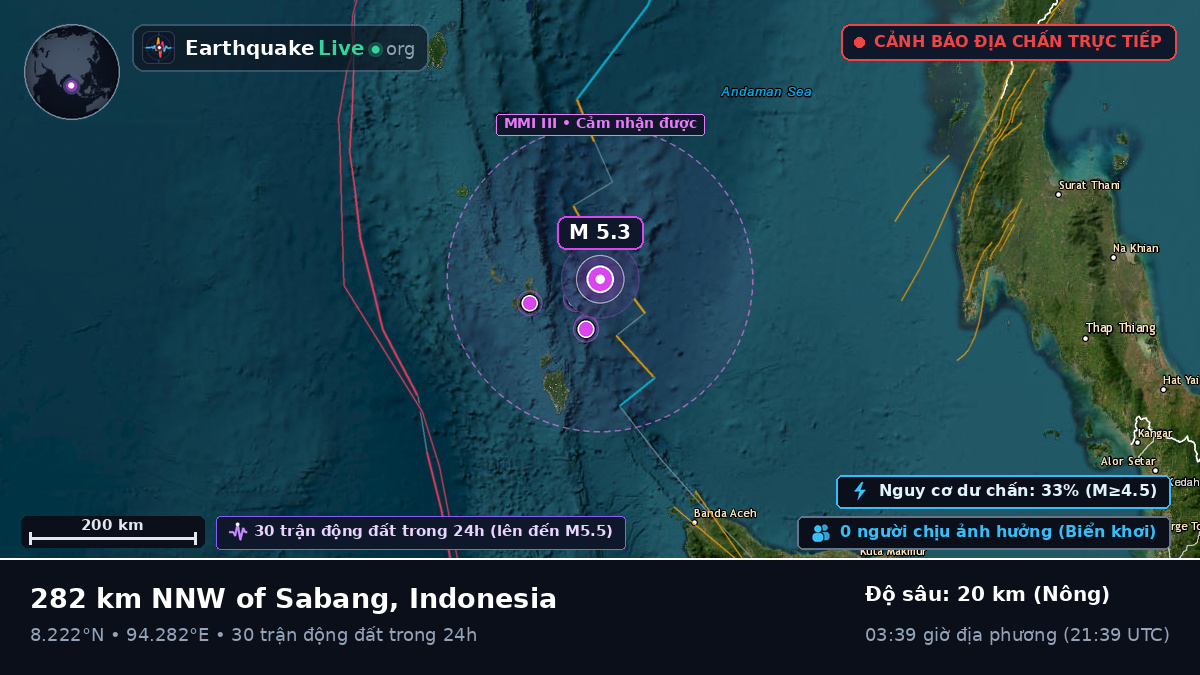 Ấn Độ Dương (Indonesia)