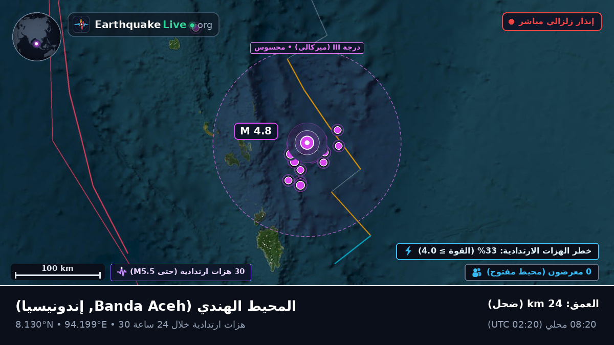 المحيط الهندي (إندونيسيا)