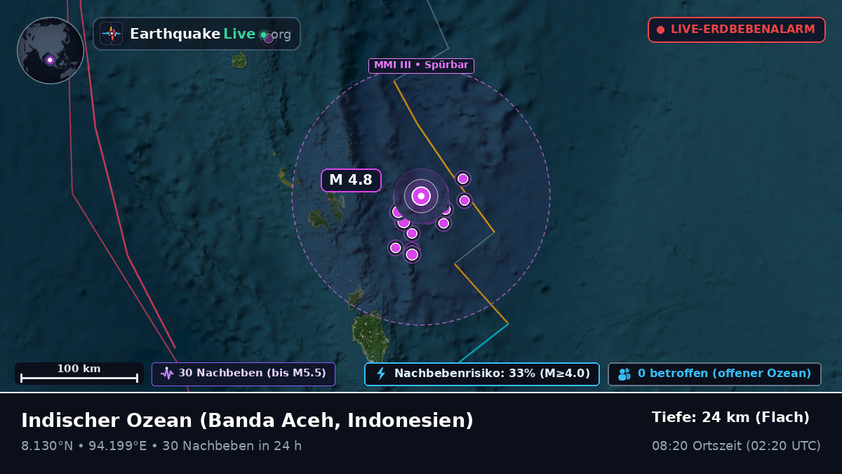 Indischer Ozean (Indonesien)