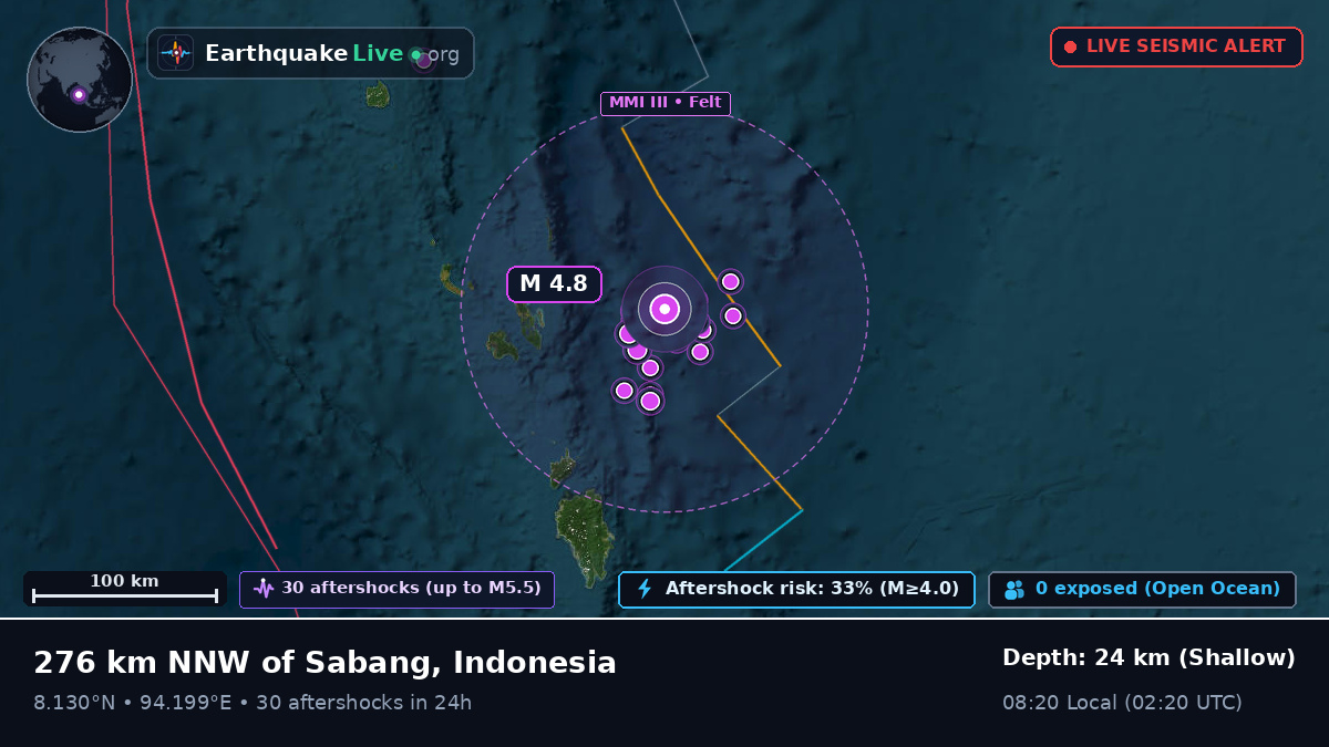 Indian Ocean (Indonesia)