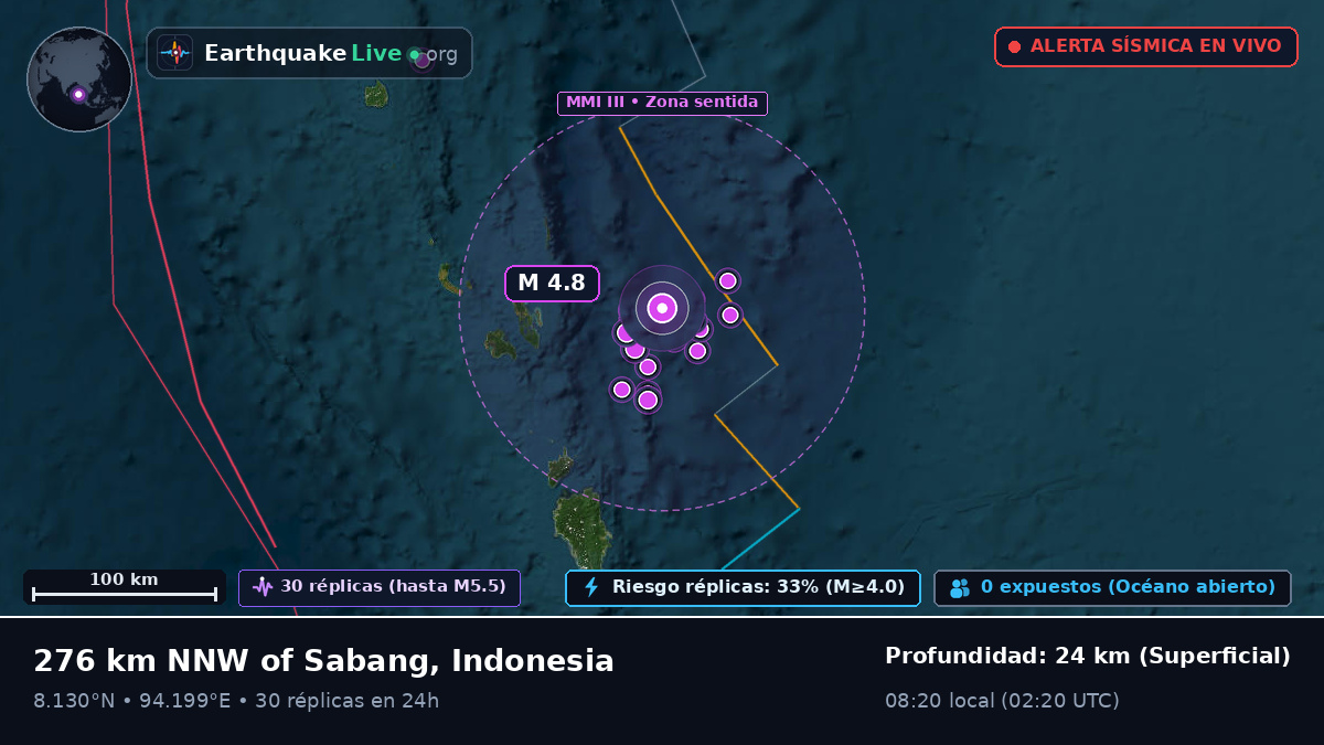 Océano Índico (Indonesia)