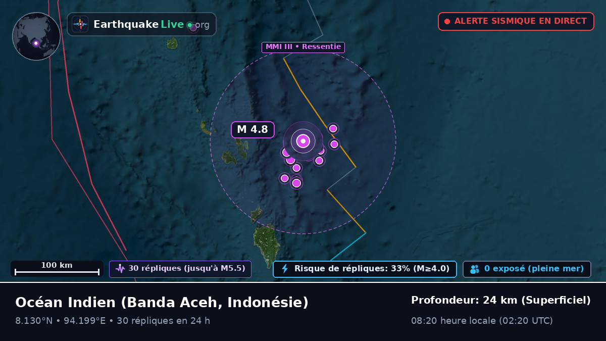 Océan Indien (Indonésie)