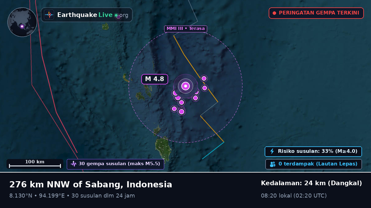 Samudra Hindia (Indonesia)
