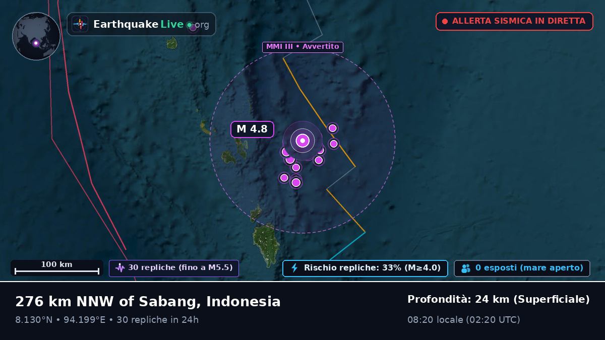 Oceano Indiano (Indonesia)