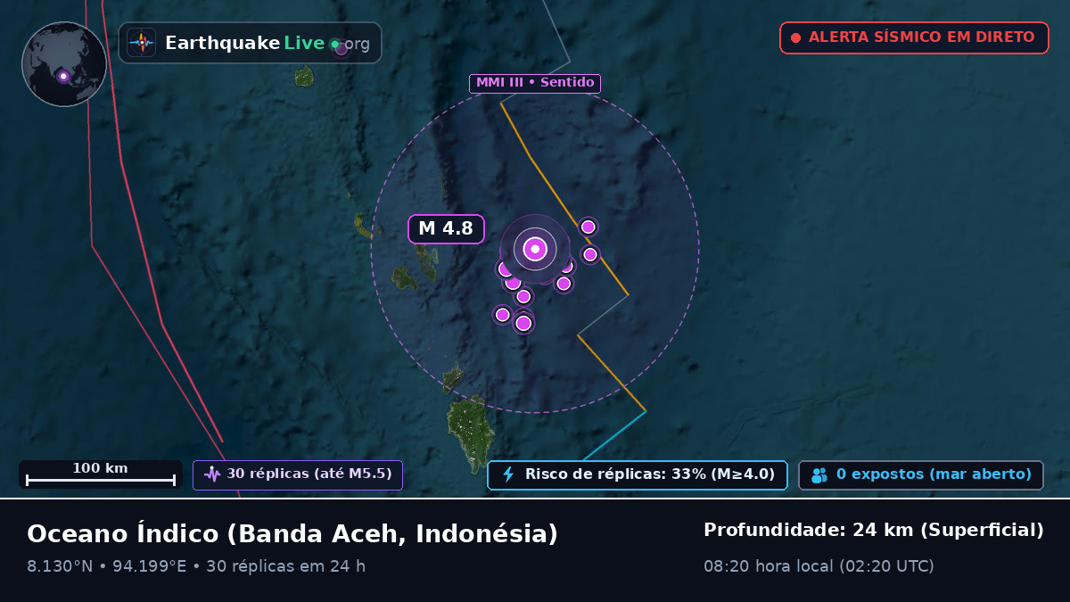 Oceano Índico (Indonésia)