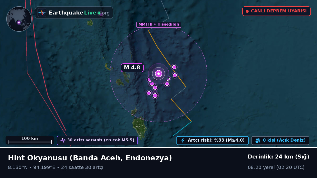 Hint Okyanusu (Endonezya)